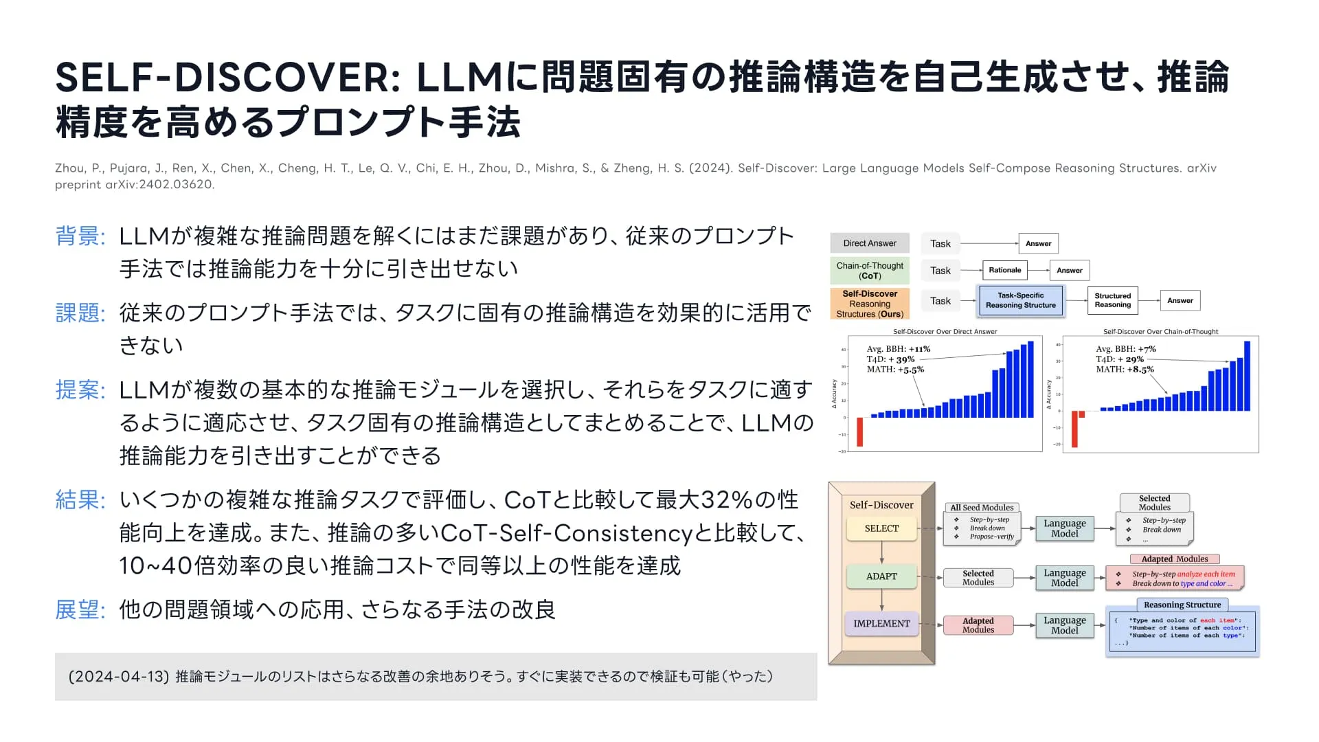 今回取り上げる論文のかんたんなまとめ。arXiv:  https://arxiv.org/abs/2402.03620