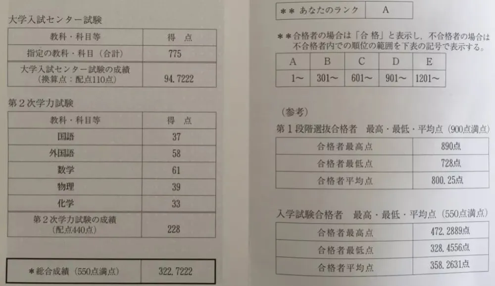 まぁ予想通りだな…