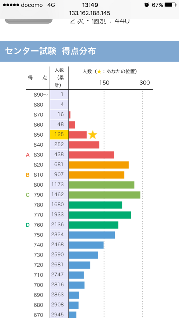 でも、上には上がいるもんだ。