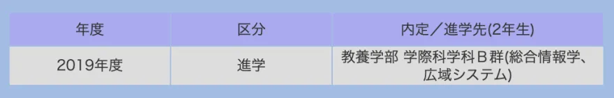 進学選択が正式に決まりました。いぇーい