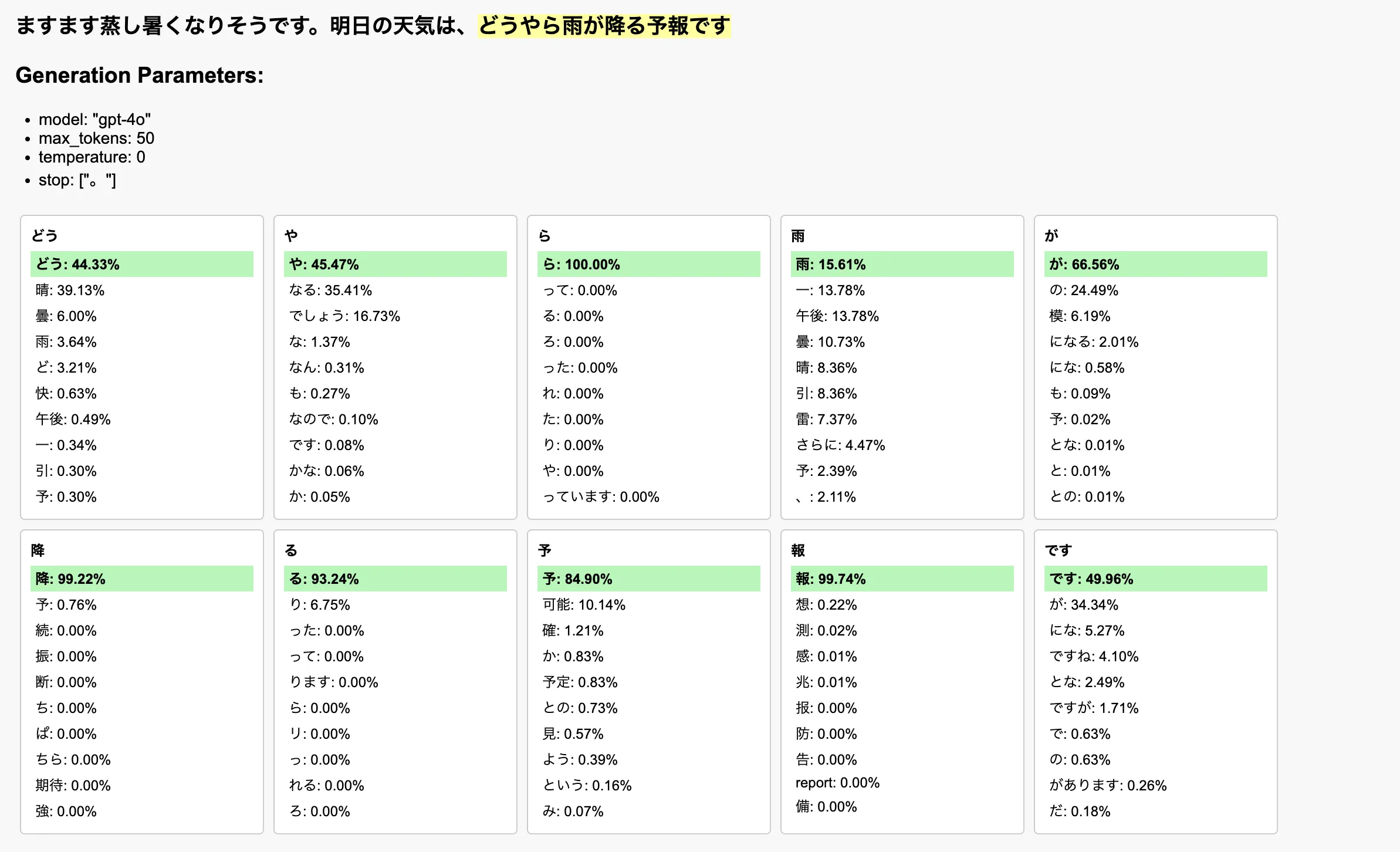 確率が低かった「曇」「雨」の確率が高くなってきた。